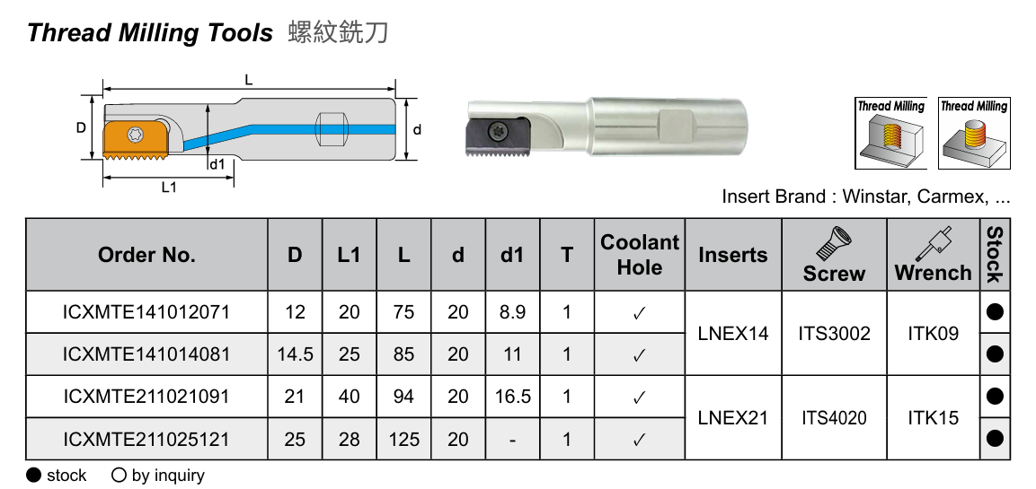 E022 CXMT